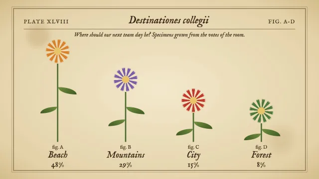 The same poll as a slide made from the prompt “A vintage botanical illustration plate”