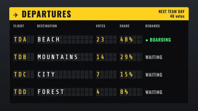 The same poll as a slide made from the prompt “An airport departure board”