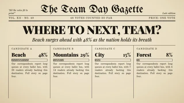 The same poll as a slide made from the prompt “Make it a 1920s newspaper front page”