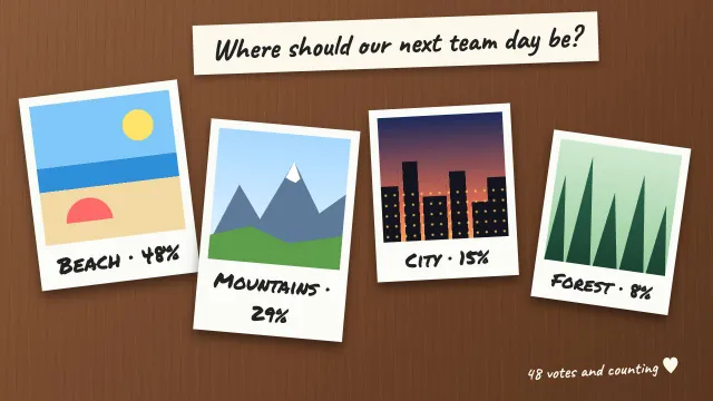 The same poll as a slide made from the prompt “Four holiday polaroids scattered on a table”