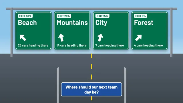 The same poll as a slide made from the prompt “Put the answers on motorway exit signs”