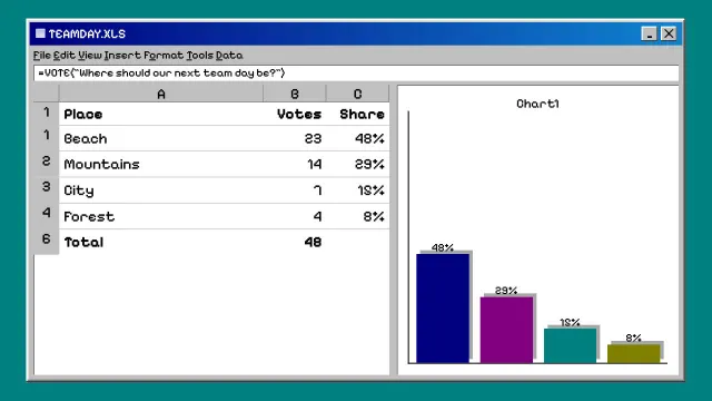 The same poll as a slide made from the prompt “A spreadsheet on a 90s office computer”