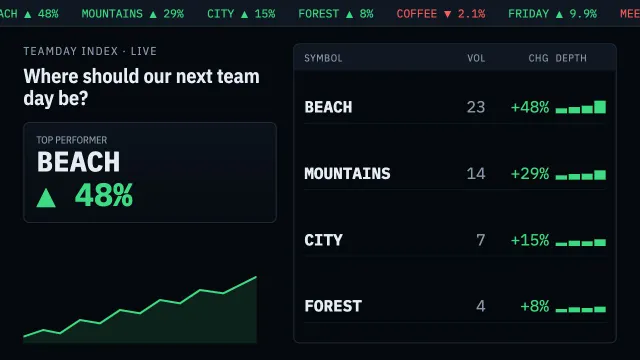 The same poll as a slide made from the prompt “Show it like a stock market trading screen”